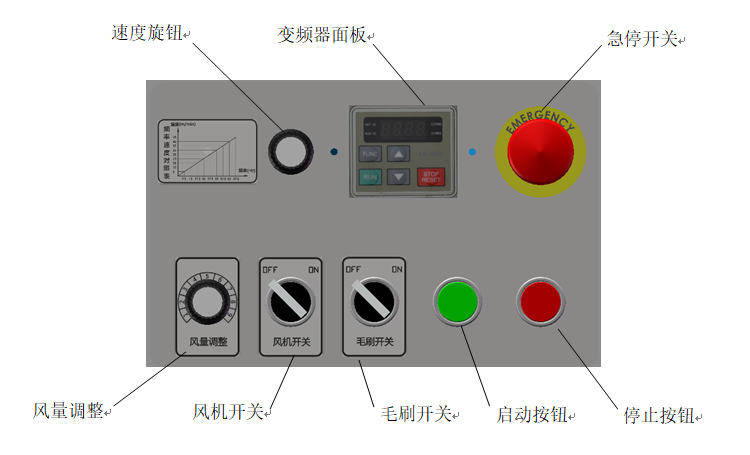 送布机操作界面