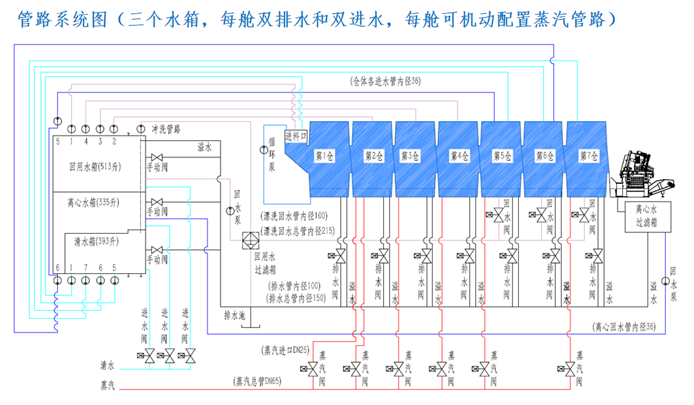 洗衣龙