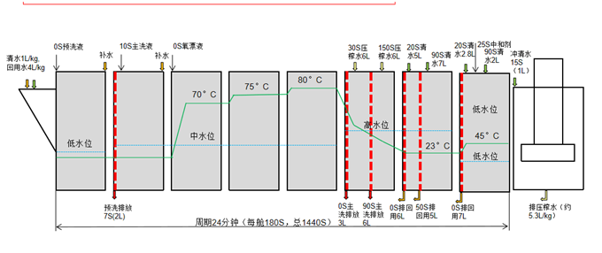 洗衣龙