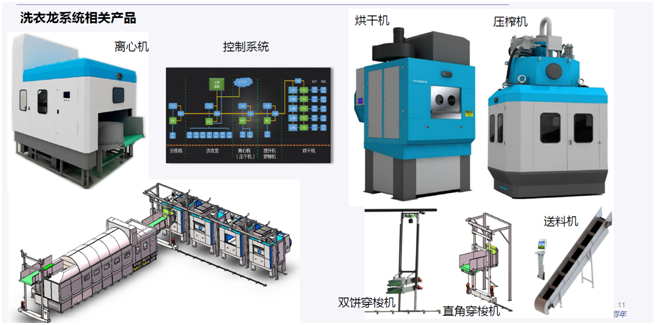 洗衣龙系统产品
